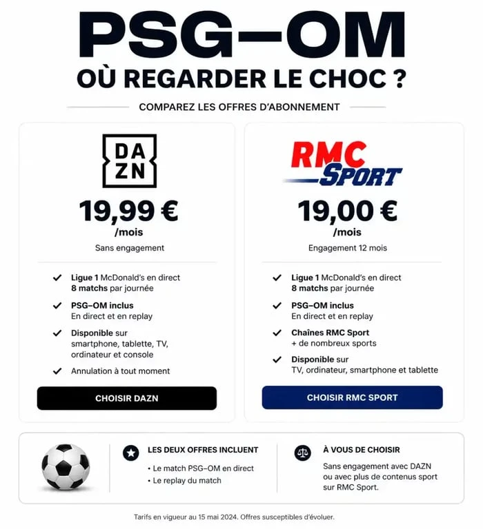Comparatif des offres d'abonnement pour regarder le match PSG OM